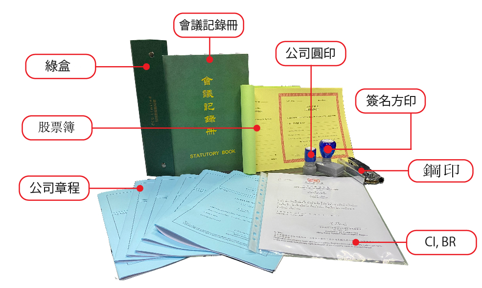 公司綠盒