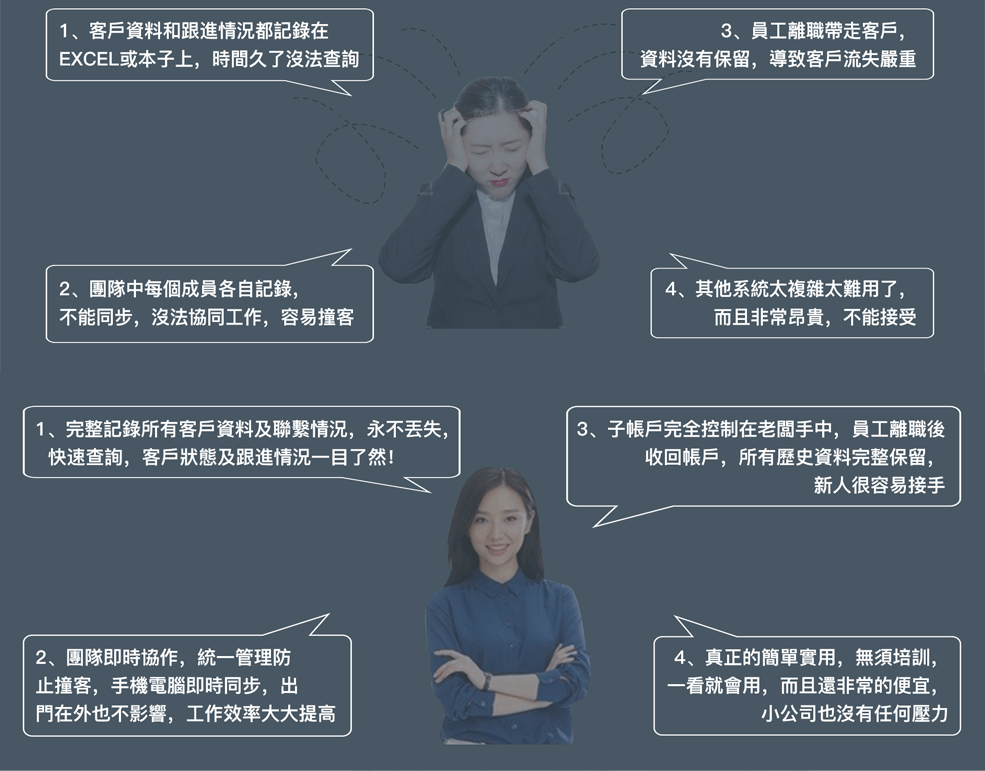 ERP 管理系統